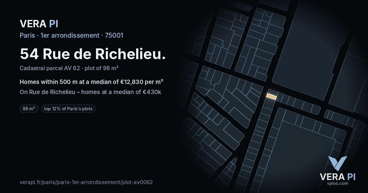 54 Rue de Richelieu, 1er arrondissement at night – the plot lit, the parcels around coloured by the prices near them