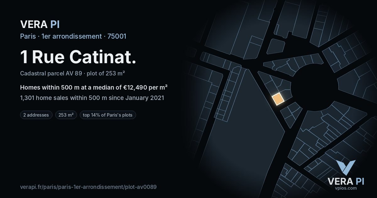 1 Rue Catinat, 1er arrondissement at night – the plot lit, the parcels around coloured by the prices near them