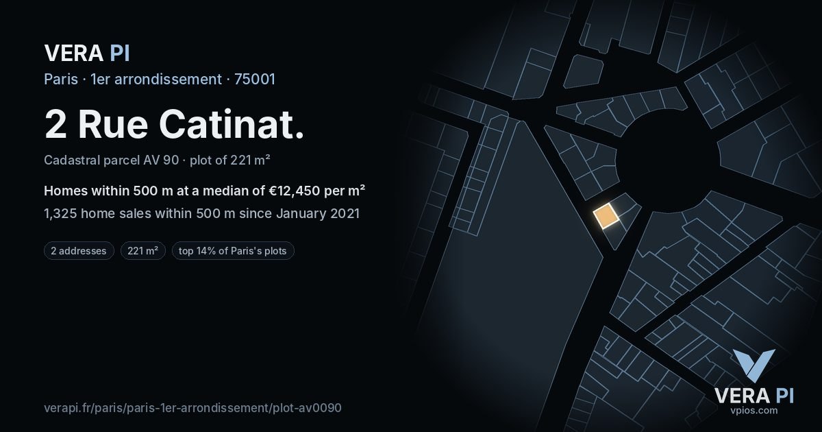 2 Rue Catinat, 1er arrondissement at night – the plot lit, the parcels around coloured by the prices near them