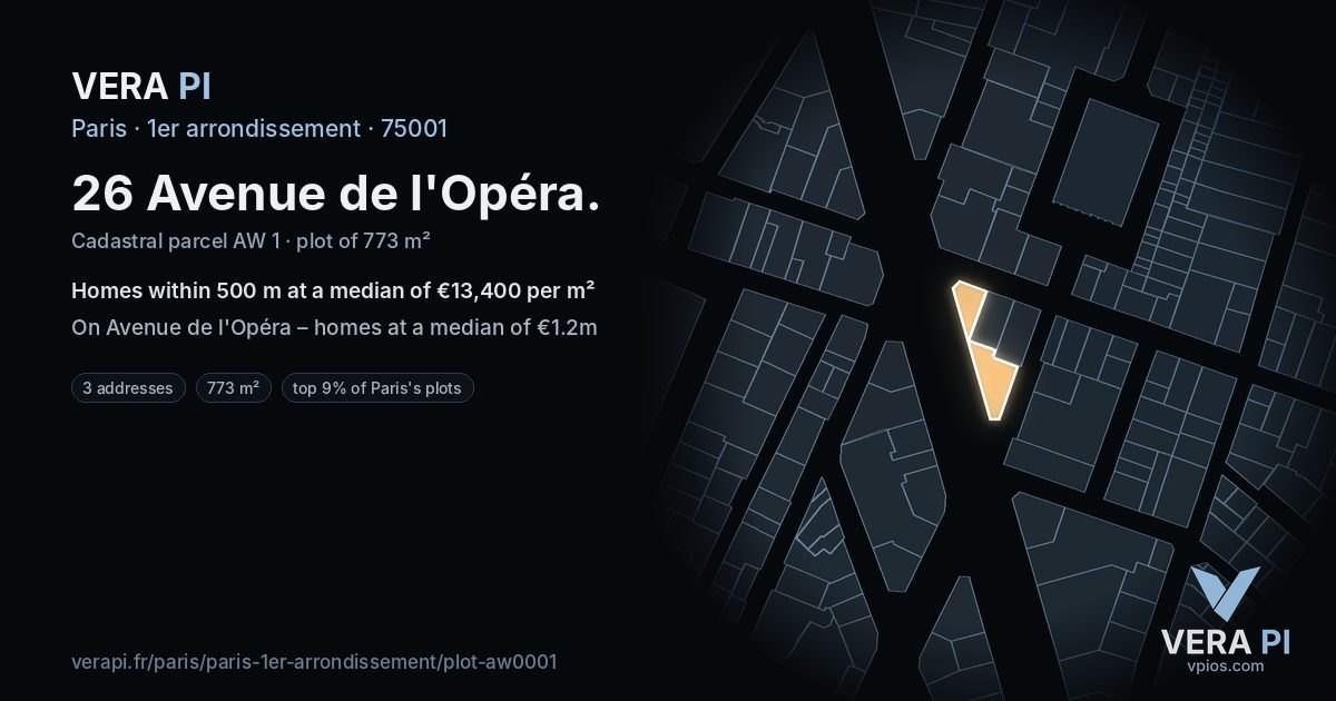 26 Avenue de l'Opéra, 1er arrondissement at night – the plot lit, the parcels around coloured by the prices near them
