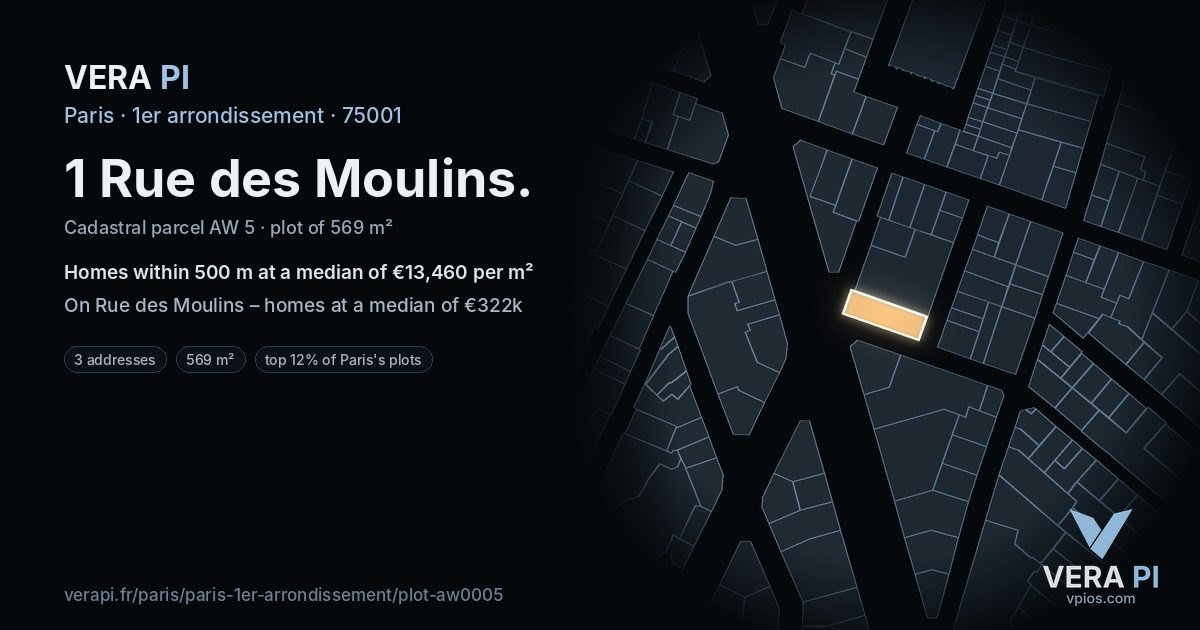 1 Rue des Moulins, 1er arrondissement at night – the plot lit, the parcels around coloured by the prices near them