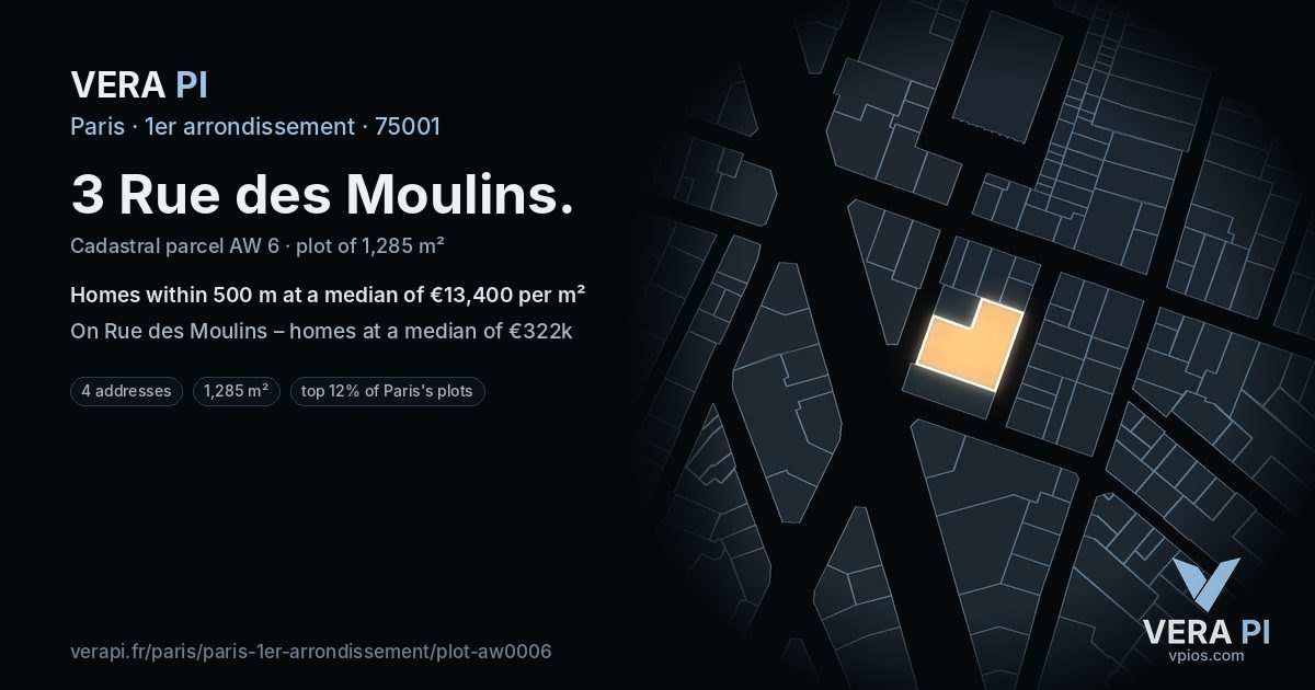 3 Rue des Moulins, 1er arrondissement at night – the plot lit, the parcels around coloured by the prices near them