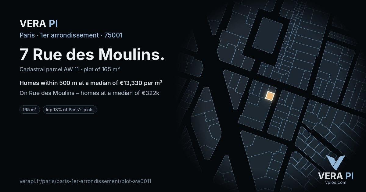 7 Rue des Moulins, 1er arrondissement at night – the plot lit, the parcels around coloured by the prices near them