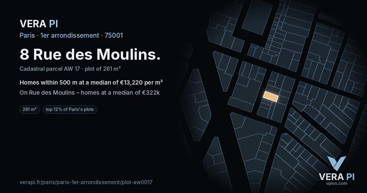 8 Rue des Moulins, 1er arrondissement at night – the plot lit, the parcels around coloured by the prices near them