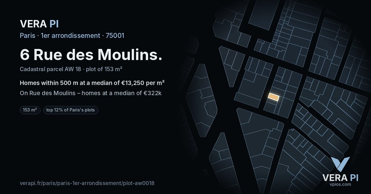 6 Rue des Moulins, 1er arrondissement at night – the plot lit, the parcels around coloured by the prices near them