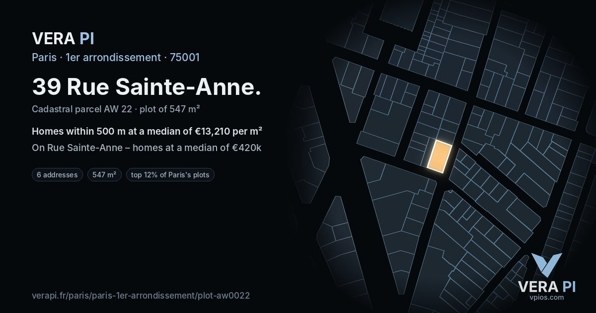 39 Rue Sainte-Anne, 1er arrondissement at night – the plot lit, the parcels around coloured by the prices near them