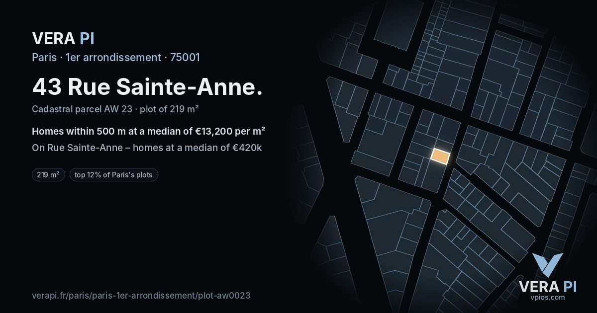 43 Rue Sainte-Anne, 1er arrondissement at night – the plot lit, the parcels around coloured by the prices near them