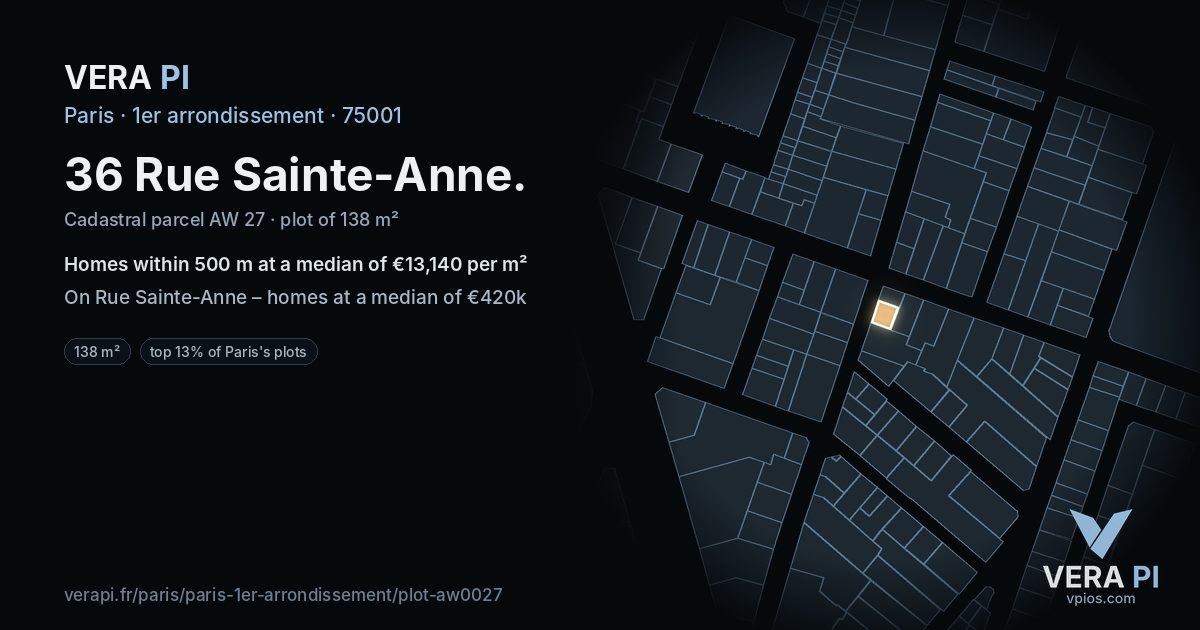 36 Rue Sainte-Anne, 1er arrondissement at night – the plot lit, the parcels around coloured by the prices near them