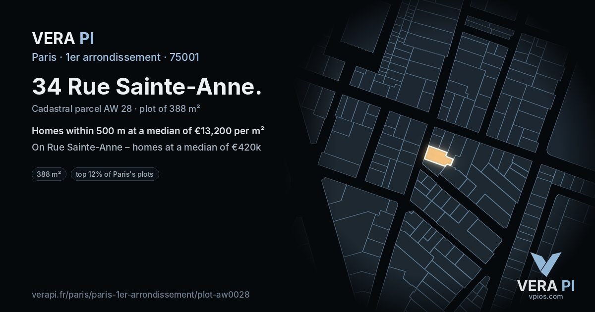 34 Rue Sainte-Anne, 1er arrondissement at night – the plot lit, the parcels around coloured by the prices near them