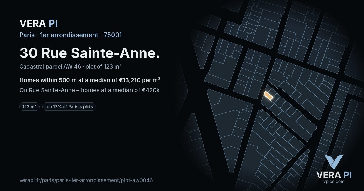 30 Rue Sainte-Anne, 1er arrondissement at night – the plot lit, the parcels around coloured by the prices near them