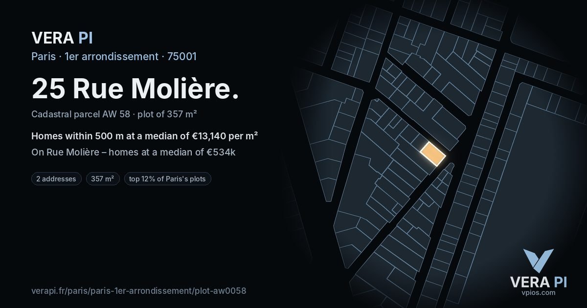 25 Rue Molière, 1er arrondissement at night – the plot lit, the parcels around coloured by the prices near them