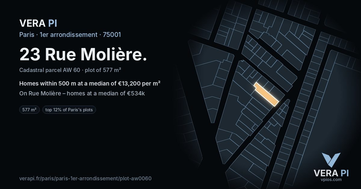 23 Rue Molière, 1er arrondissement at night – the plot lit, the parcels around coloured by the prices near them