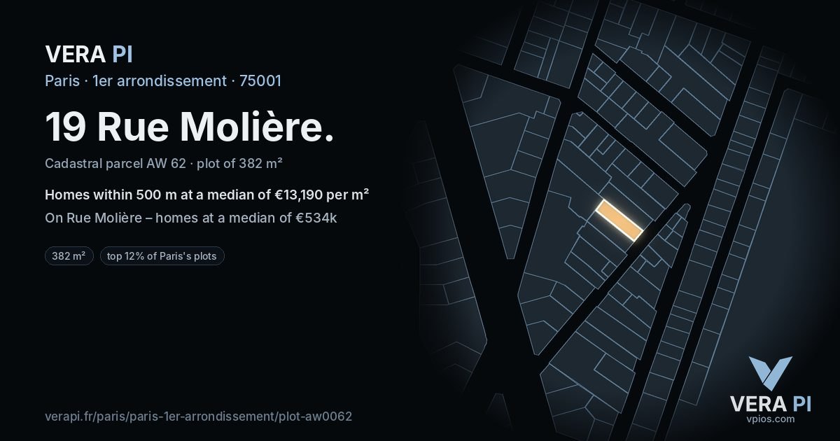 19 Rue Molière, 1er arrondissement at night – the plot lit, the parcels around coloured by the prices near them