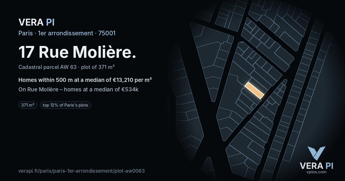 17 Rue Molière, 1er arrondissement at night – the plot lit, the parcels around coloured by the prices near them