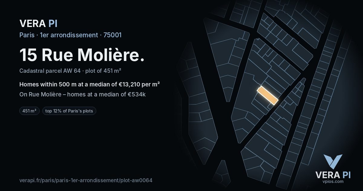 15 Rue Molière, 1er arrondissement at night – the plot lit, the parcels around coloured by the prices near them