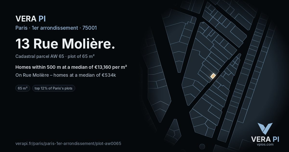 13 Rue Molière, 1er arrondissement at night – the plot lit, the parcels around coloured by the prices near them
