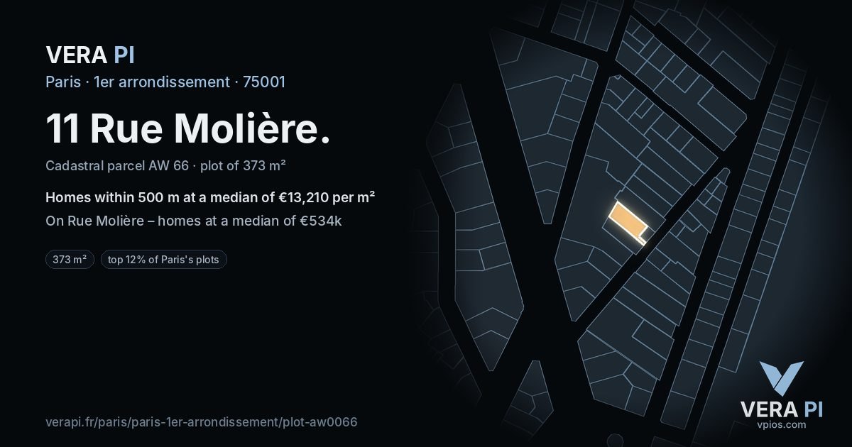 11 Rue Molière, 1er arrondissement at night – the plot lit, the parcels around coloured by the prices near them