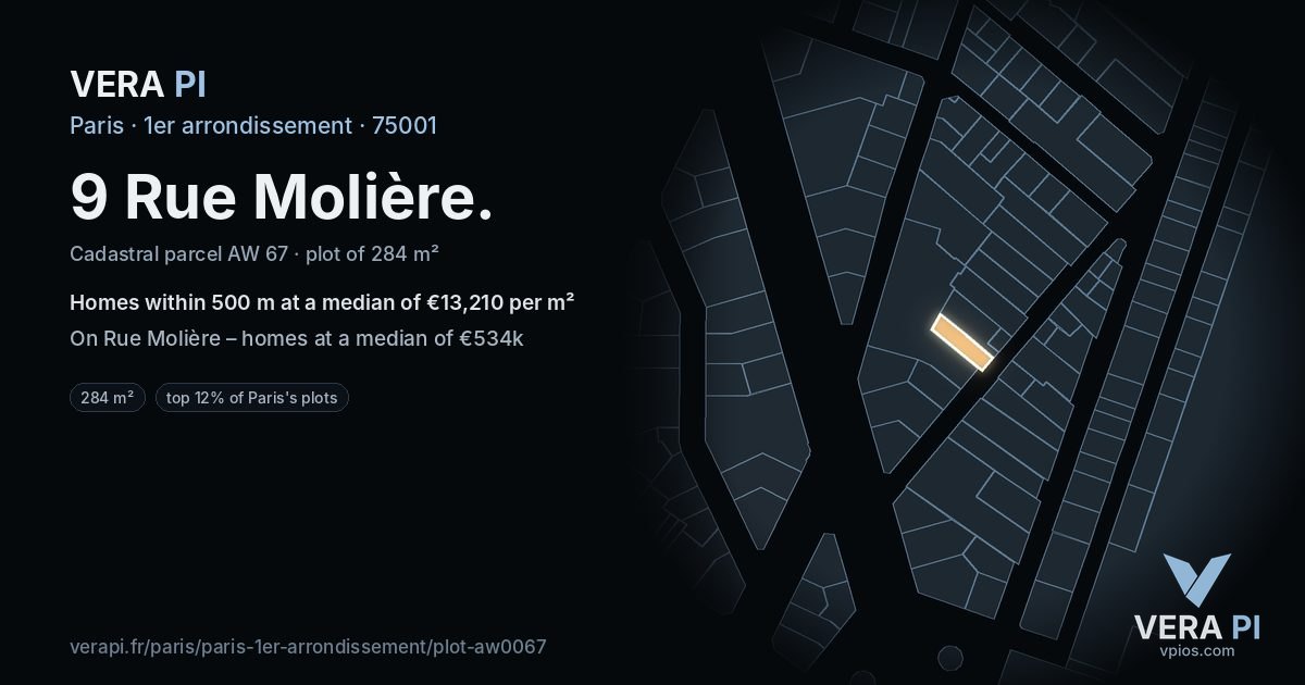 9 Rue Molière, 1er arrondissement at night – the plot lit, the parcels around coloured by the prices near them