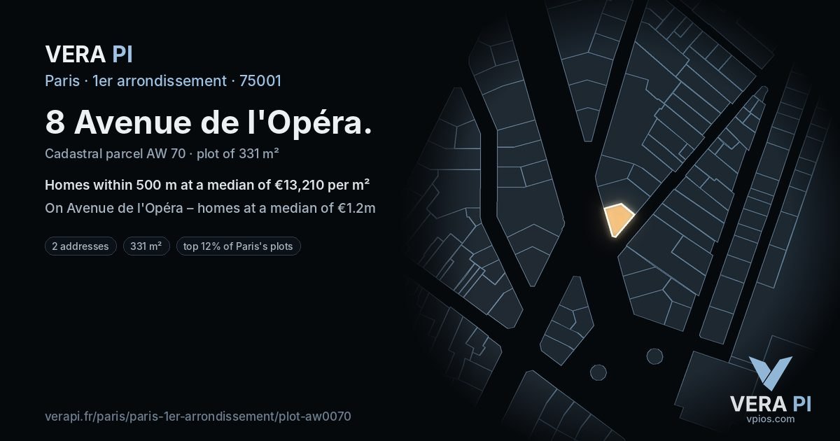 8 Avenue de l'Opéra, 1er arrondissement at night – the plot lit, the parcels around coloured by the prices near them
