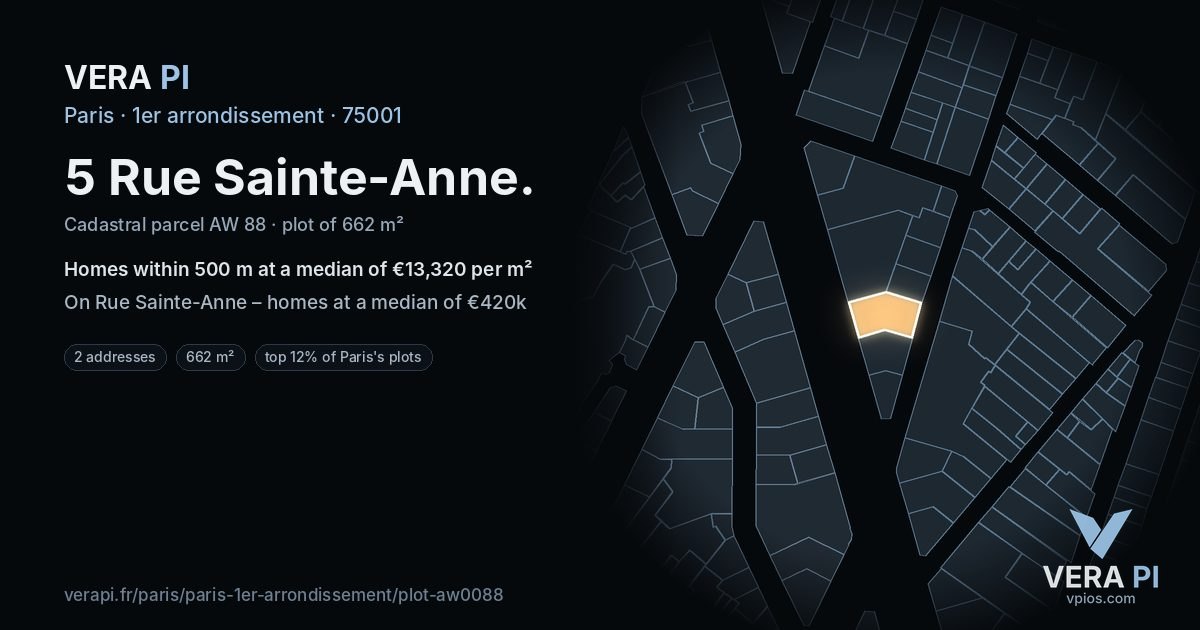 5 Rue Sainte-Anne, 1er arrondissement at night – the plot lit, the parcels around coloured by the prices near them