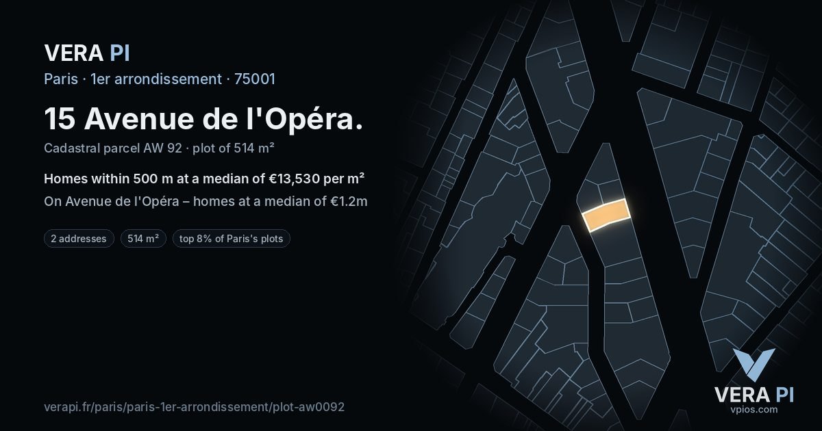 15 Avenue de l'Opéra, 1er arrondissement at night – the plot lit, the parcels around coloured by the prices near them