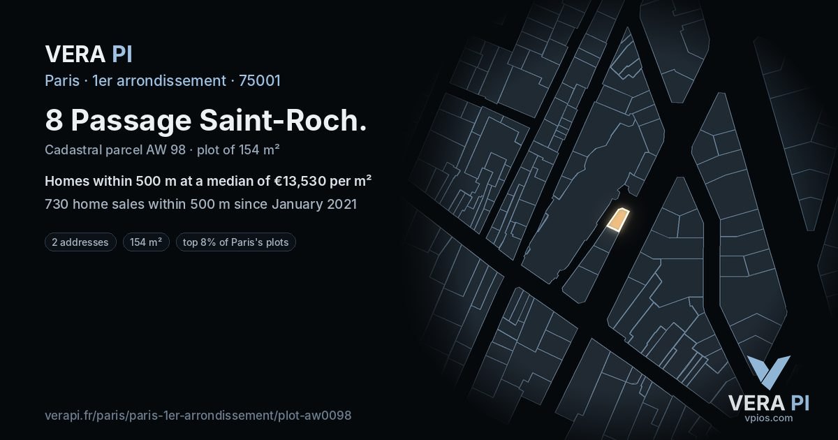 8 Passage Saint-Roch, 1er arrondissement at night – the plot lit, the parcels around coloured by the prices near them