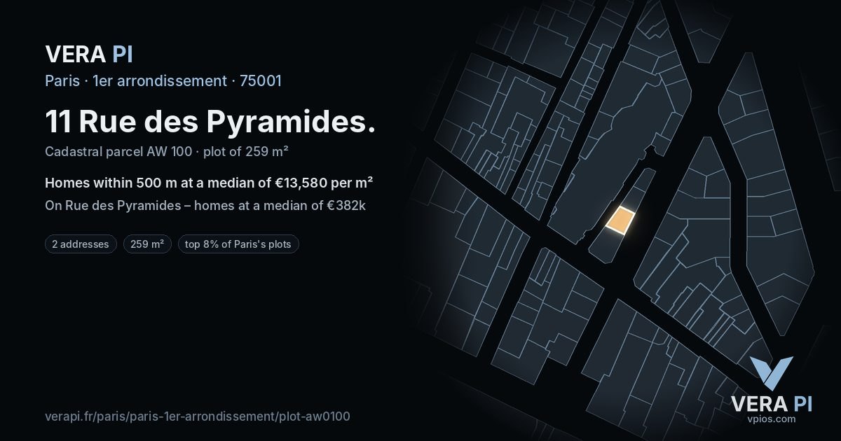 11 Rue des Pyramides, 1er arrondissement at night – the plot lit, the parcels around coloured by the prices near them