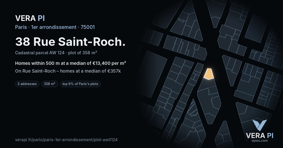 38 Rue Saint-Roch, 1er arrondissement at night – the plot lit, the parcels around coloured by the prices near them
