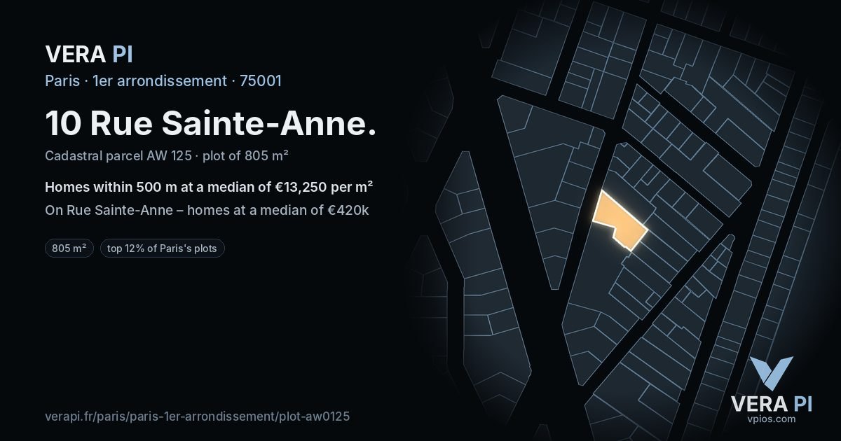 10 Rue Sainte-Anne, 1er arrondissement at night – the plot lit, the parcels around coloured by the prices near them