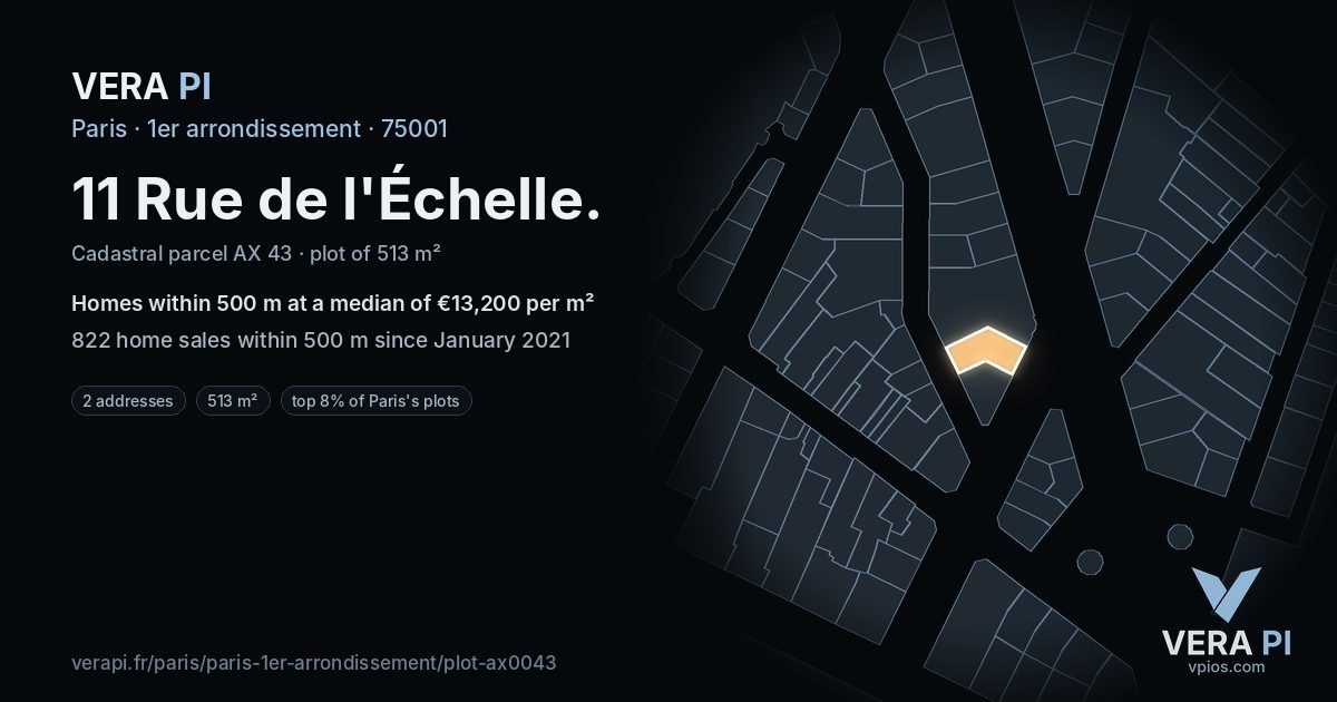 11 Rue de l'Échelle, 1er arrondissement at night – the plot lit, the parcels around coloured by the prices near them