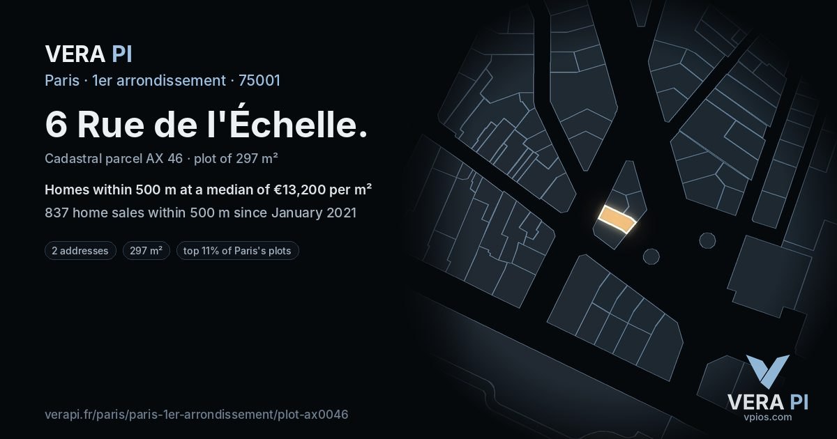 6 Rue de l'Échelle, 1er arrondissement at night – the plot lit, the parcels around coloured by the prices near them