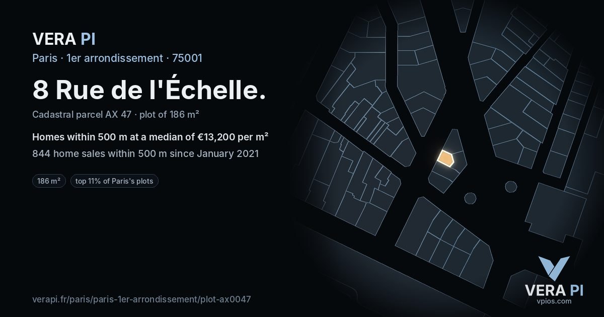 8 Rue de l'Échelle, 1er arrondissement at night – the plot lit, the parcels around coloured by the prices near them