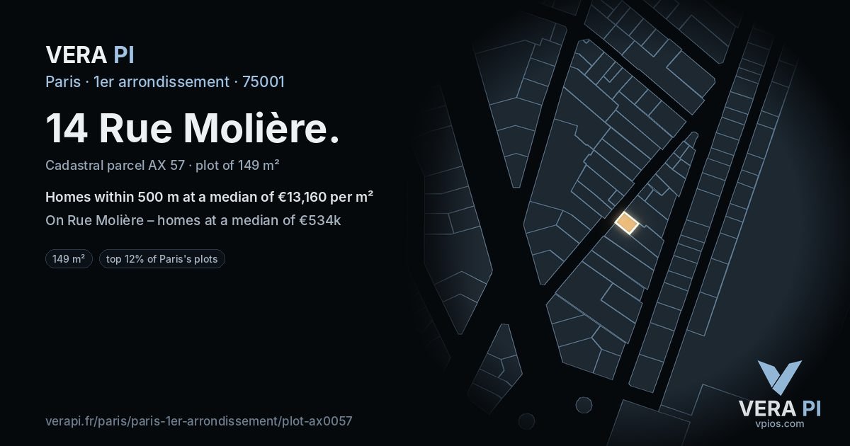 14 Rue Molière, 1er arrondissement at night – the plot lit, the parcels around coloured by the prices near them