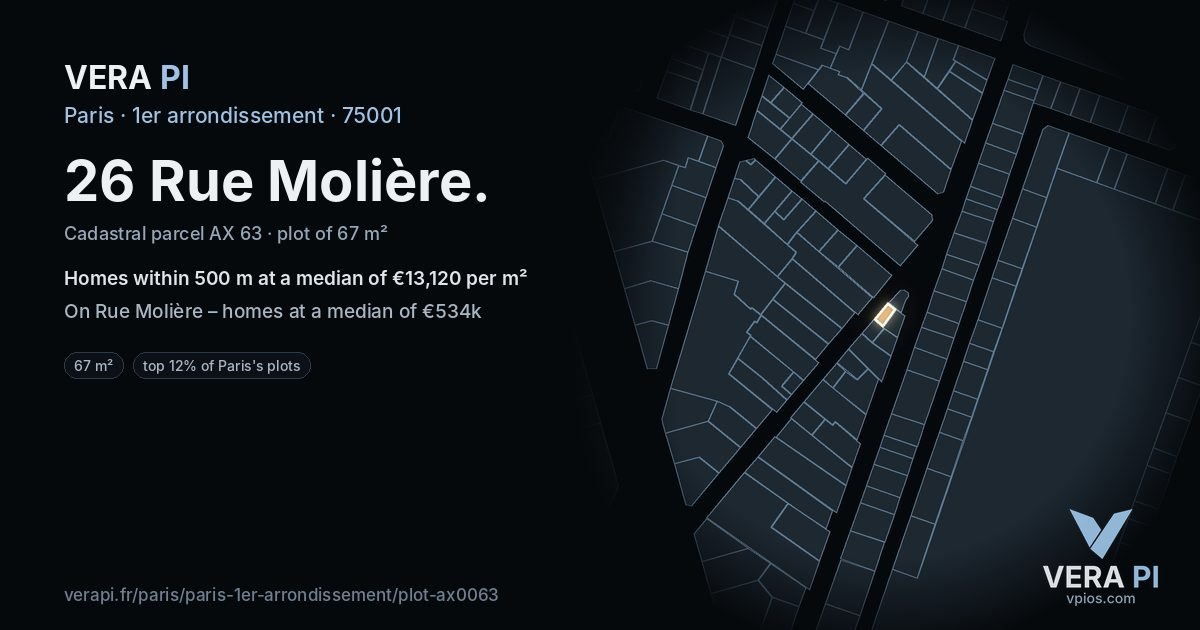 26 Rue Molière, 1er arrondissement at night – the plot lit, the parcels around coloured by the prices near them