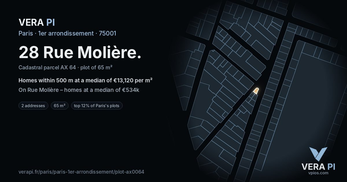 28 Rue Molière, 1er arrondissement at night – the plot lit, the parcels around coloured by the prices near them