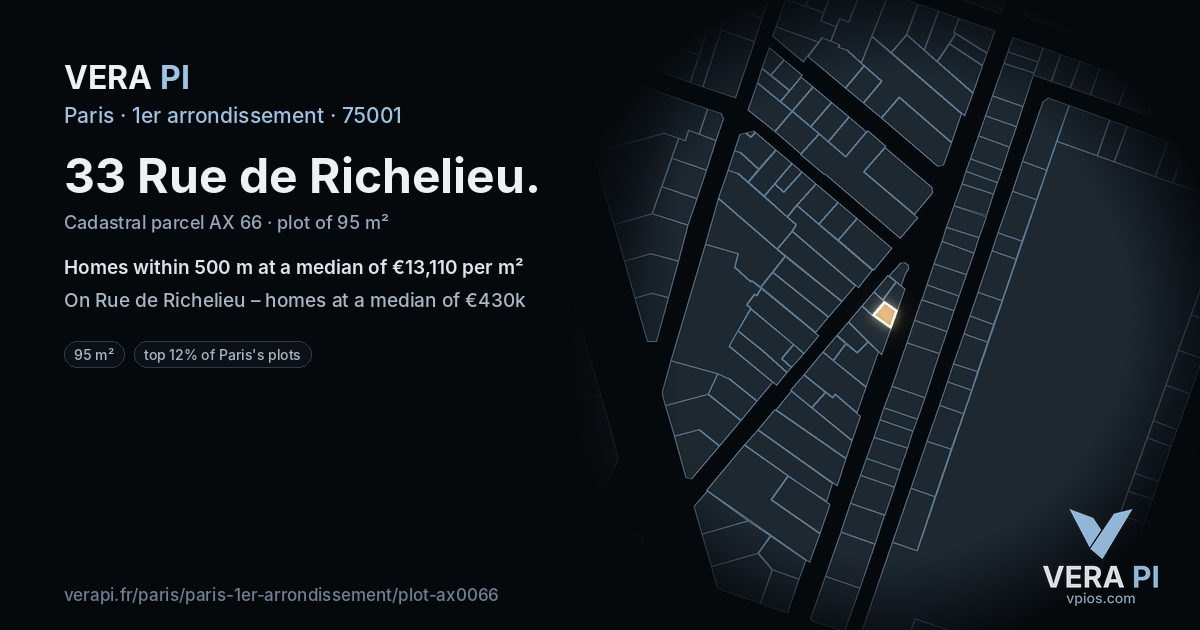 33 Rue de Richelieu, 1er arrondissement at night – the plot lit, the parcels around coloured by the prices near them
