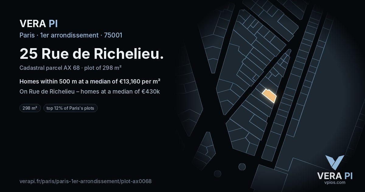 25 Rue de Richelieu, 1er arrondissement at night – the plot lit, the parcels around coloured by the prices near them