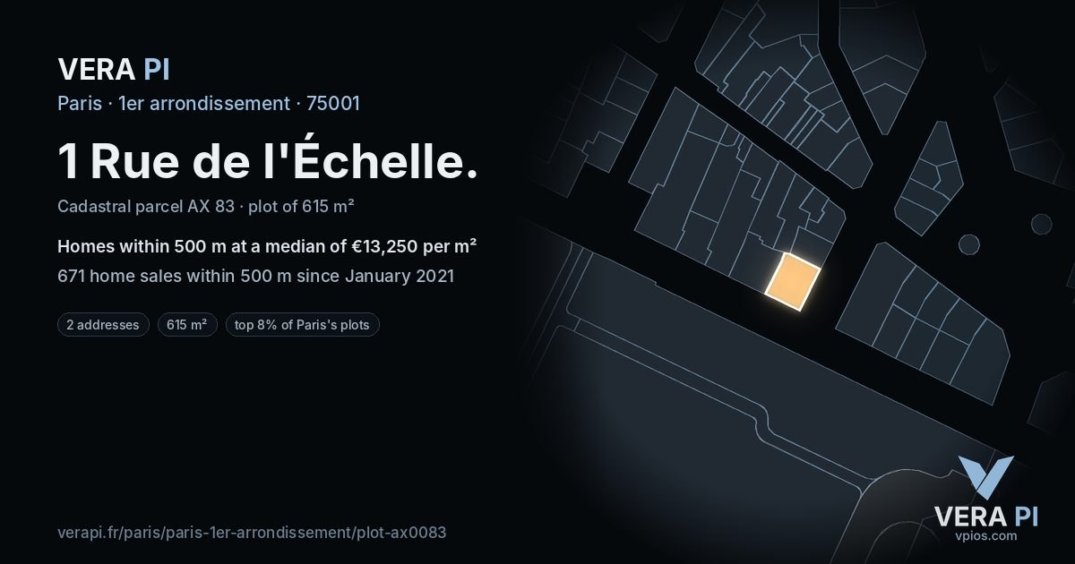 1 Rue de l'Échelle, 1er arrondissement at night – the plot lit, the parcels around coloured by the prices near them