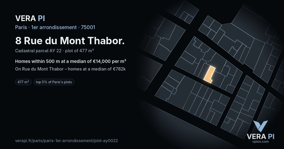 8 Rue du Mont Thabor, 1er arrondissement at night – the plot lit, the parcels around coloured by the prices near them
