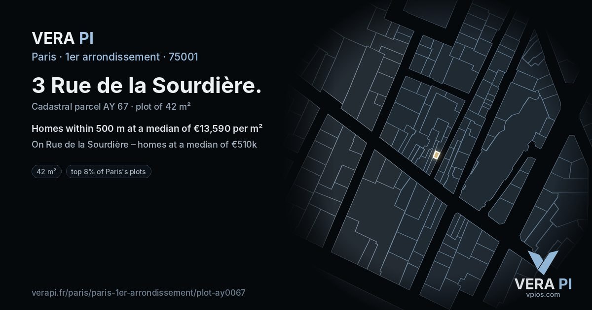 3 Rue de la Sourdière, 1er arrondissement at night – the plot lit, the parcels around coloured by the prices near them