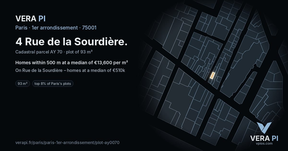 4 Rue de la Sourdière, 1er arrondissement at night – the plot lit, the parcels around coloured by the prices near them
