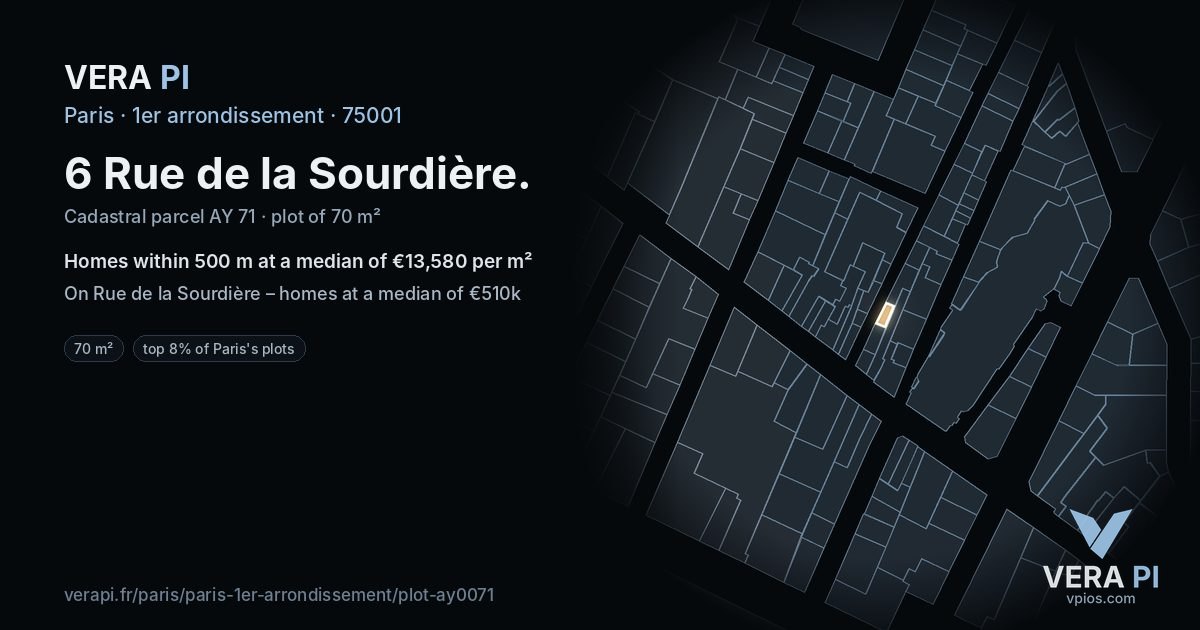 6 Rue de la Sourdière, 1er arrondissement at night – the plot lit, the parcels around coloured by the prices near them