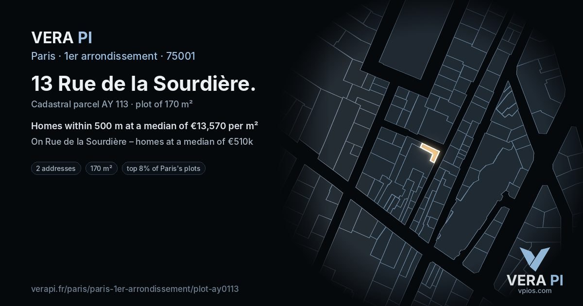 13 Rue de la Sourdière, 1er arrondissement at night – the plot lit, the parcels around coloured by the prices near them