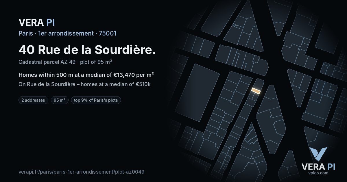 40 Rue de la Sourdière, 1er arrondissement at night – the plot lit, the parcels around coloured by the prices near them