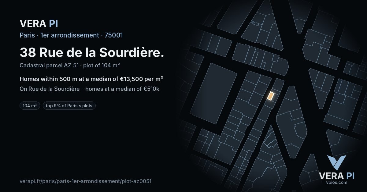 38 Rue de la Sourdière, 1er arrondissement at night – the plot lit, the parcels around coloured by the prices near them