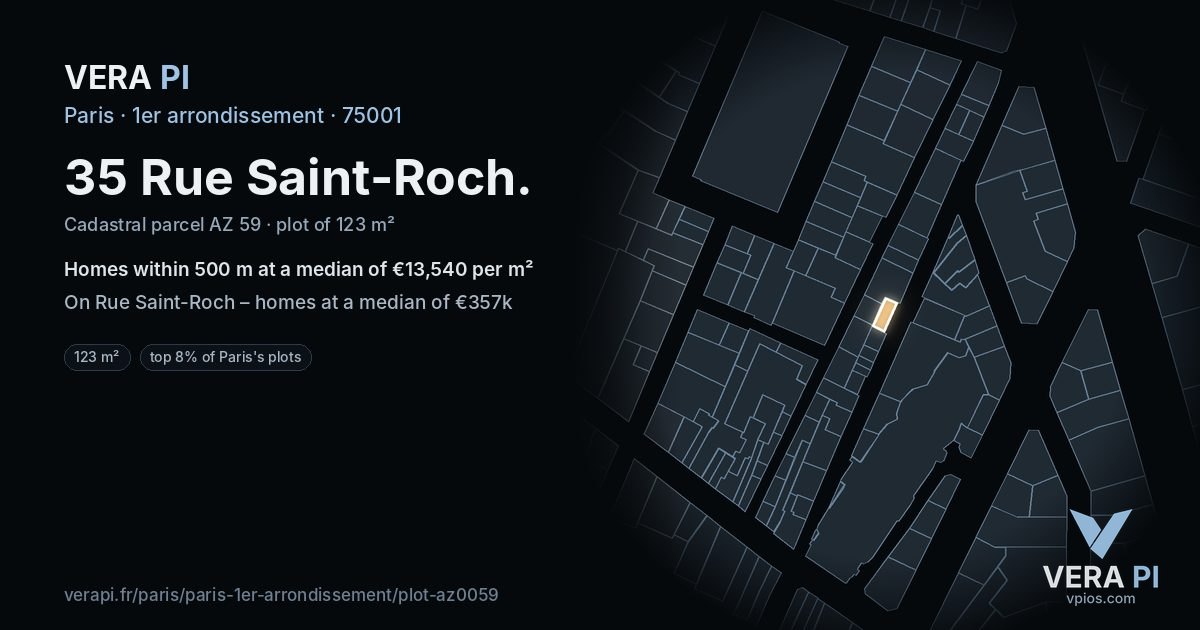 35 Rue Saint-Roch, 1er arrondissement at night – the plot lit, the parcels around coloured by the prices near them