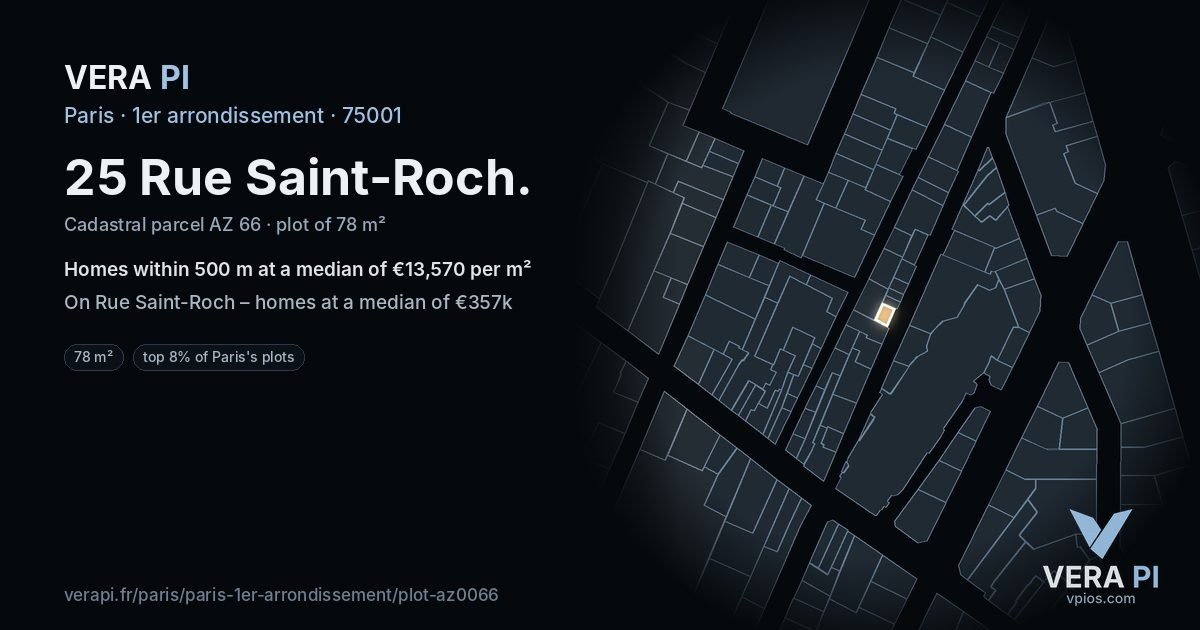 25 Rue Saint-Roch, 1er arrondissement at night – the plot lit, the parcels around coloured by the prices near them