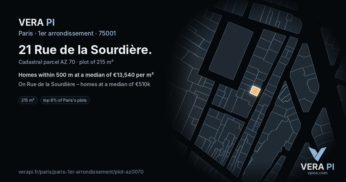 21 Rue de la Sourdière, 1er arrondissement at night – the plot lit, the parcels around coloured by the prices near them