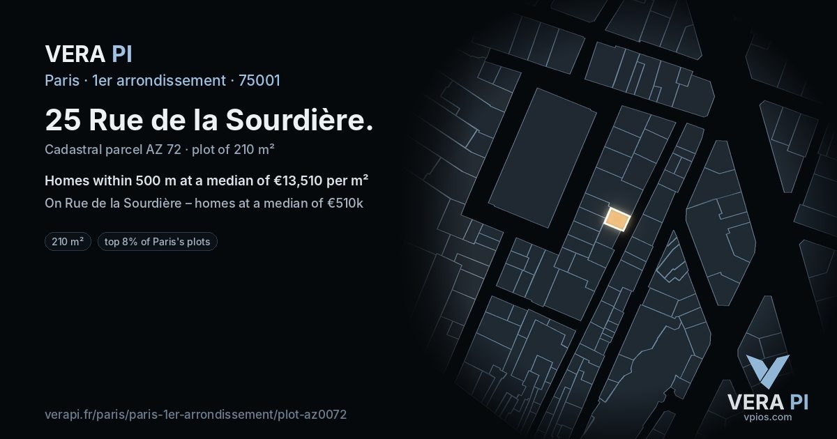 25 Rue de la Sourdière, 1er arrondissement at night – the plot lit, the parcels around coloured by the prices near them