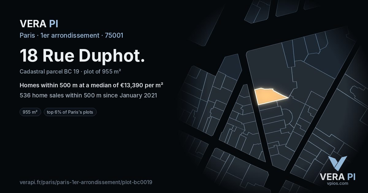 18 Rue Duphot, 1er arrondissement at night – the plot lit, the parcels around coloured by the prices near them